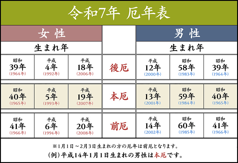 令和4年厄歳表