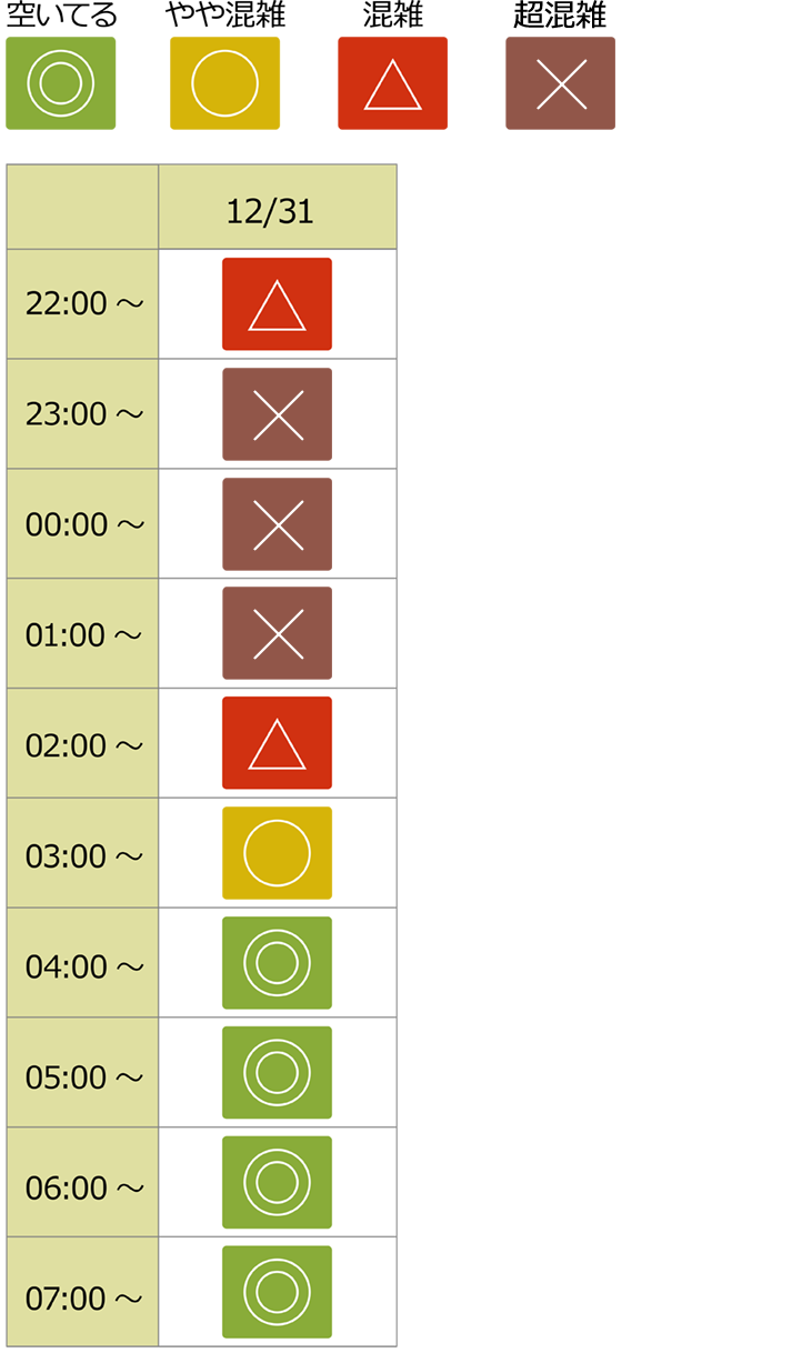 12月31日の混雑マップ